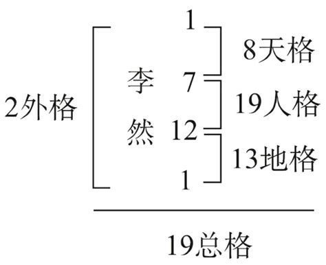 名字 五格|姓名评分测试、名字笔画五格三才测算